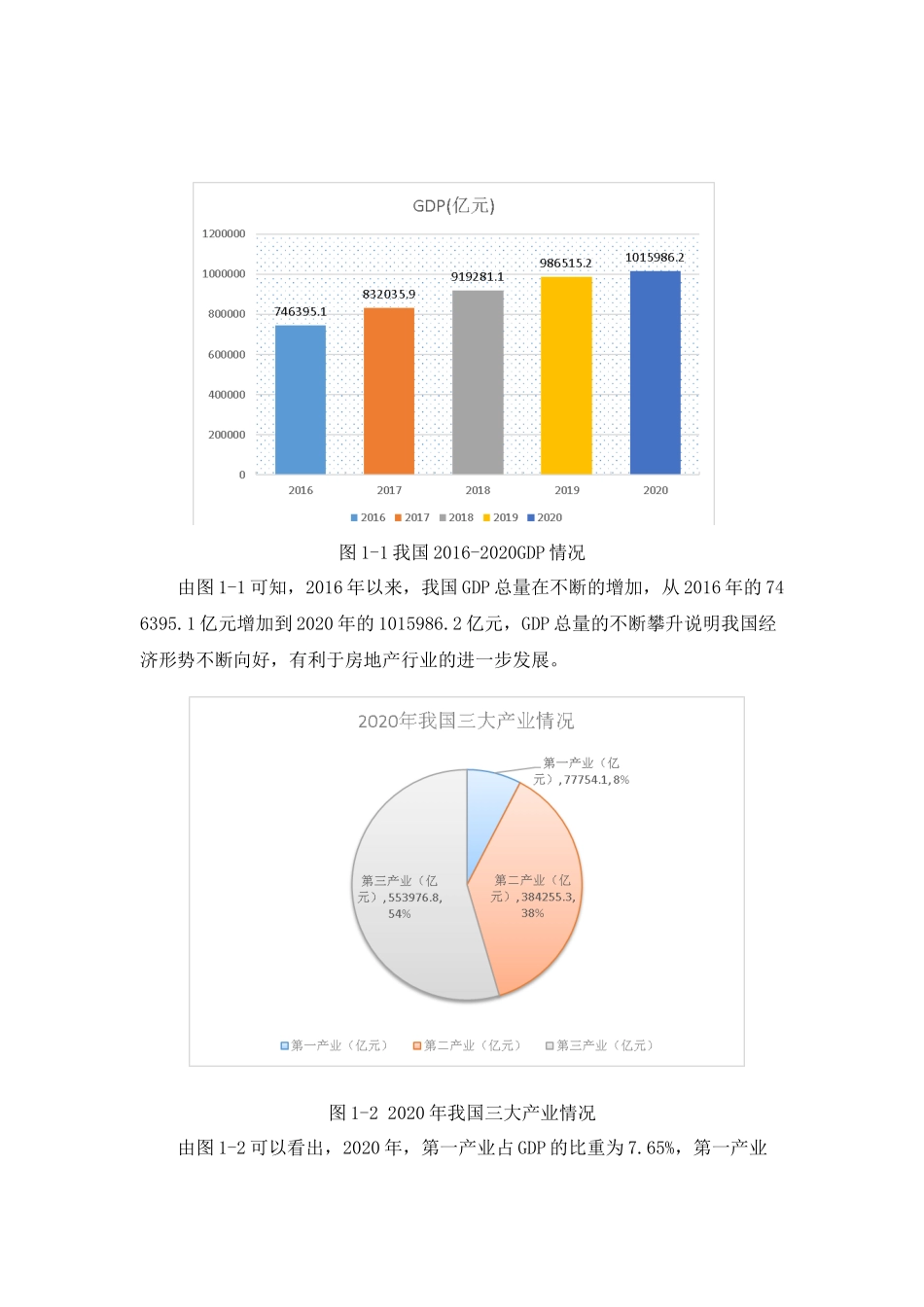 旧稿参考-重庆中海万丽佳苑项目营销策划方案.docx_第2页