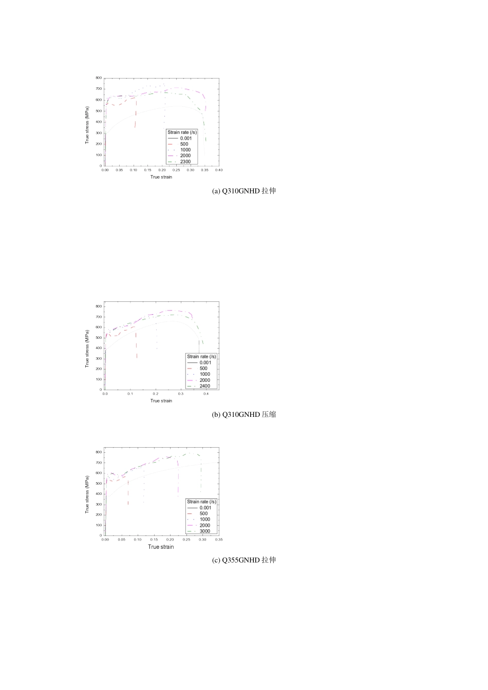 旧稿参考-合金材料喷丸强化数值模拟本构与损伤模型参数研究.doc_第4页