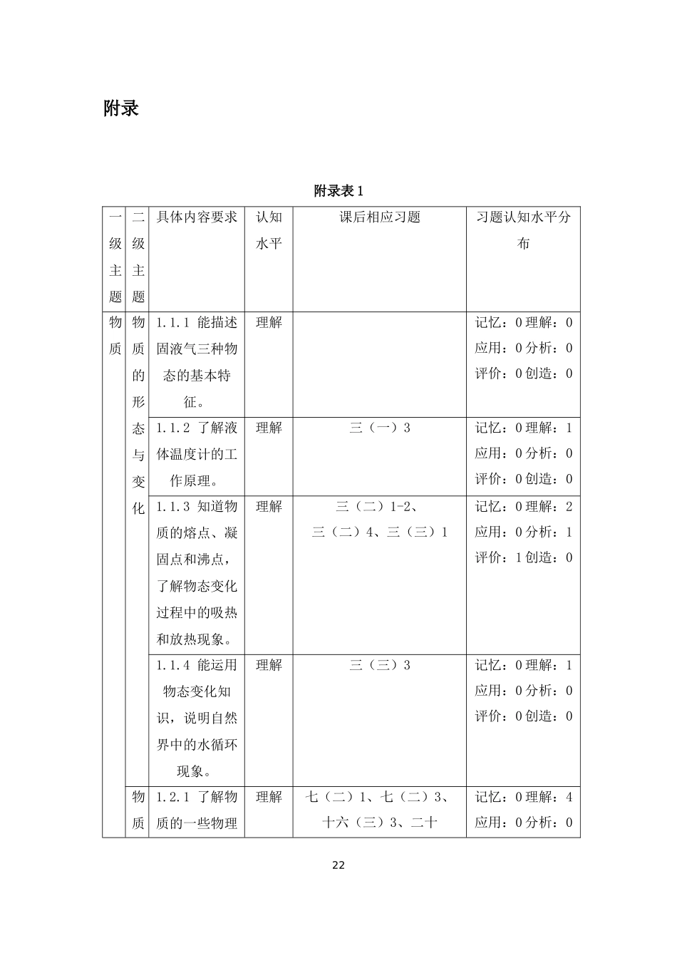 初中物理教材课后习题与2022版课程标准的一致性分析重12.01%附件2.docx_第1页