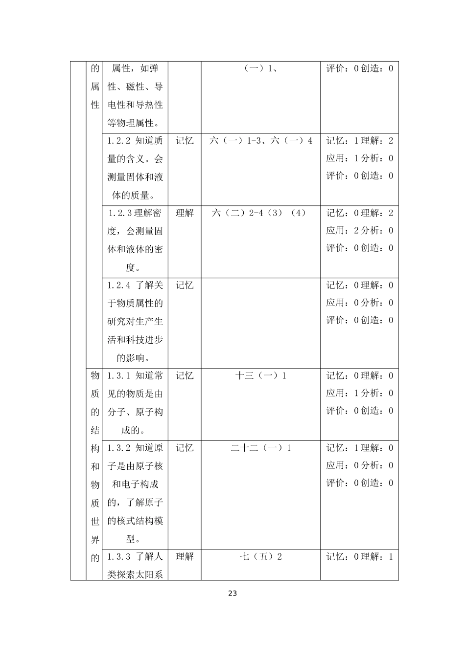 初中物理教材课后习题与2022版课程标准的一致性分析重12.01%附件2.docx_第2页