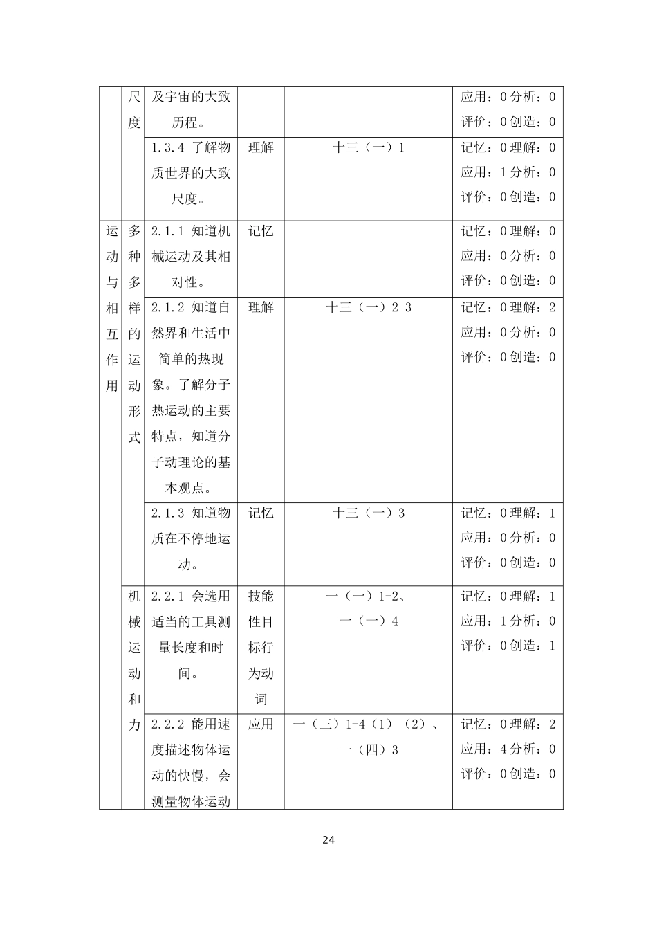 初中物理教材课后习题与2022版课程标准的一致性分析重12.01%附件2.docx_第3页