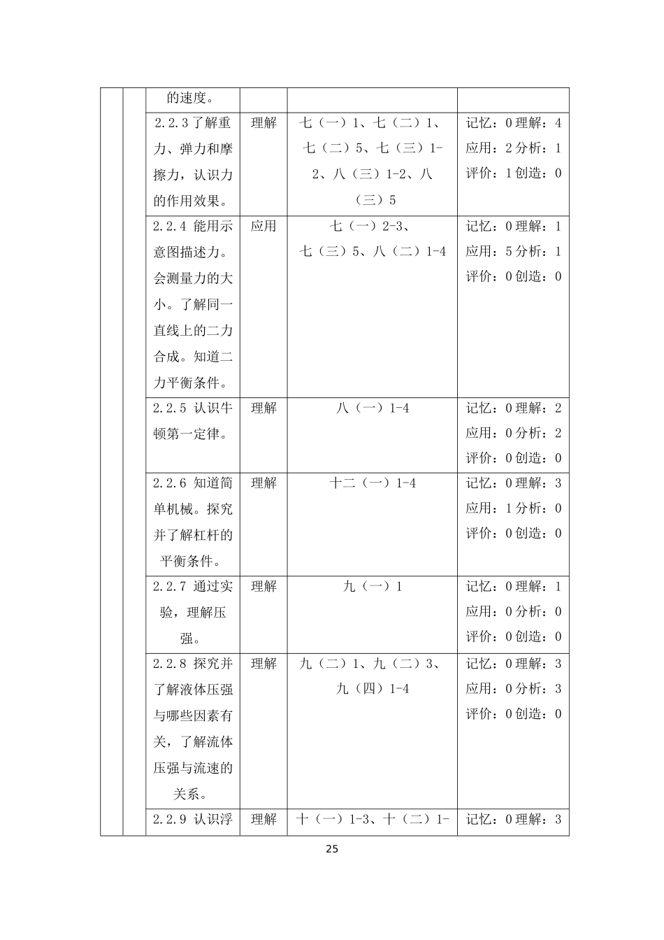 初中物理教材课后习题与2022版课程标准的一致性分析重12.01%附件2.docx_第4页