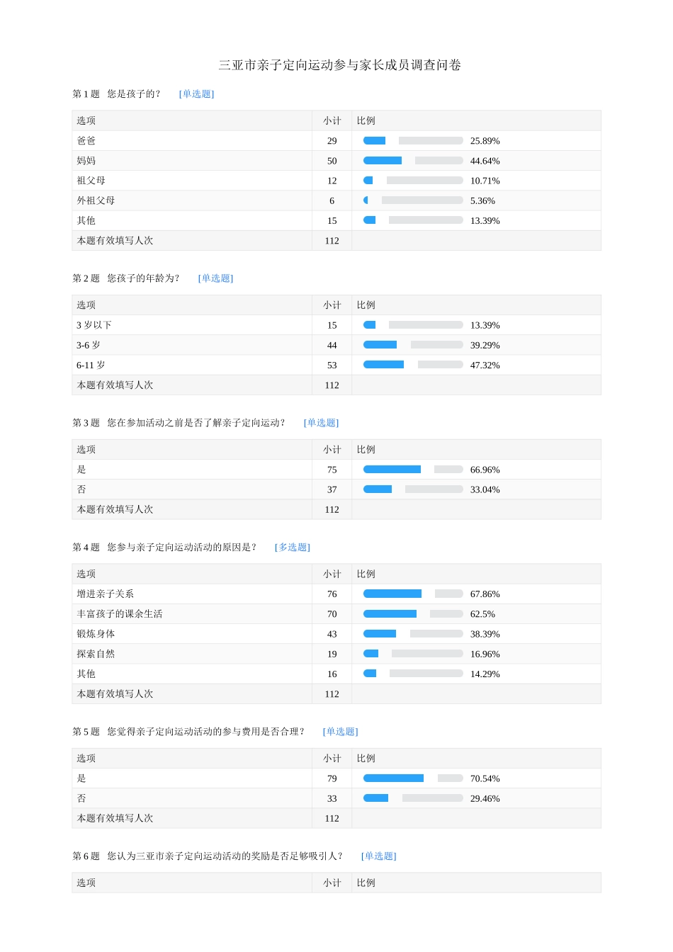 三亚市亲子定向运动现状与对策研究重26.78%附件2.docx_第1页